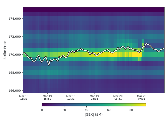 Heatmap Preview Absolute GEX