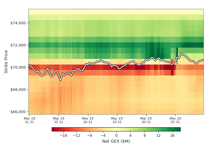 Heatmap Preview Net GEX