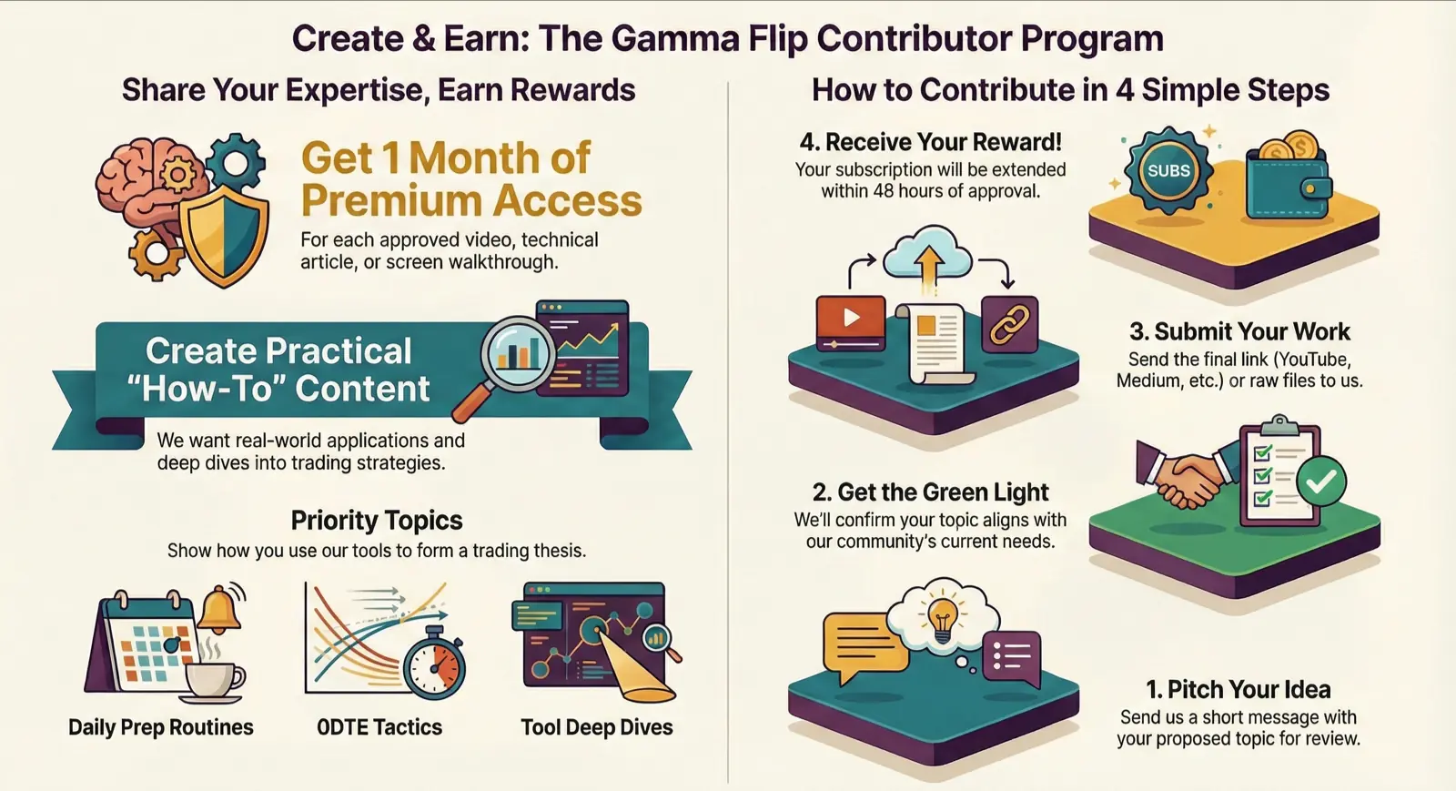 Announcing the Gamma Flip Community Contributor Program