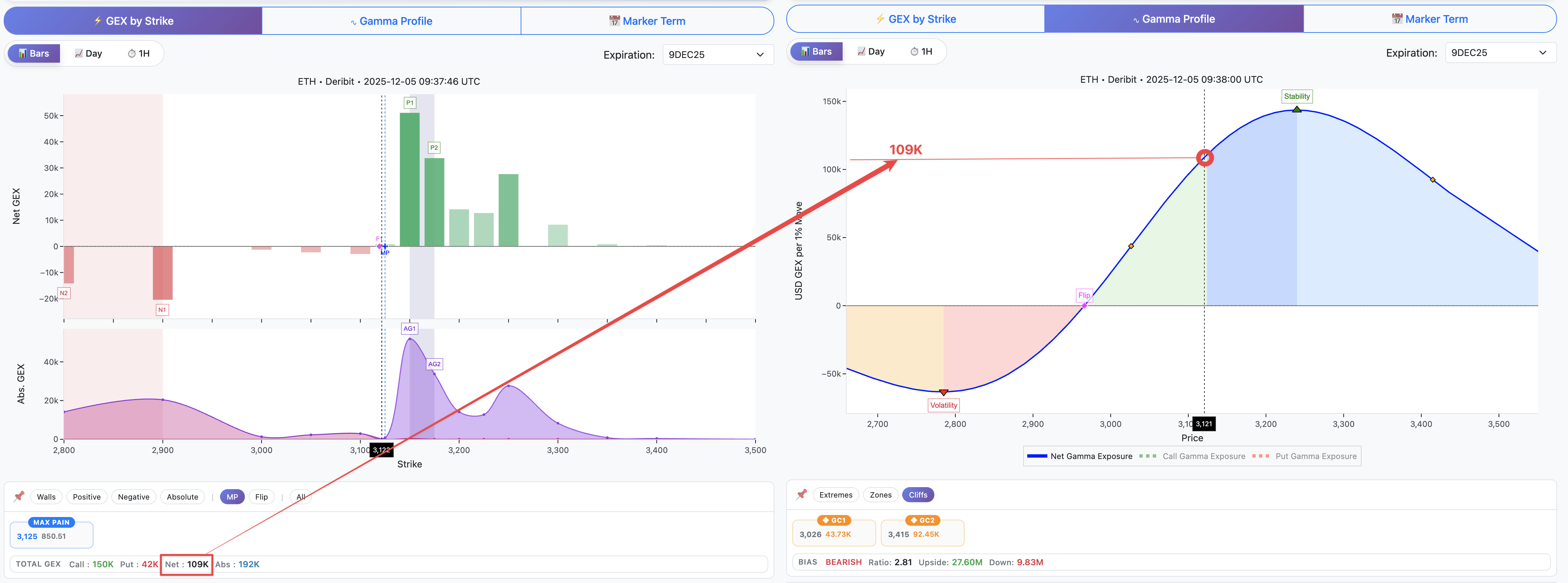 GEX by Strike and Gamma Profile Relationship