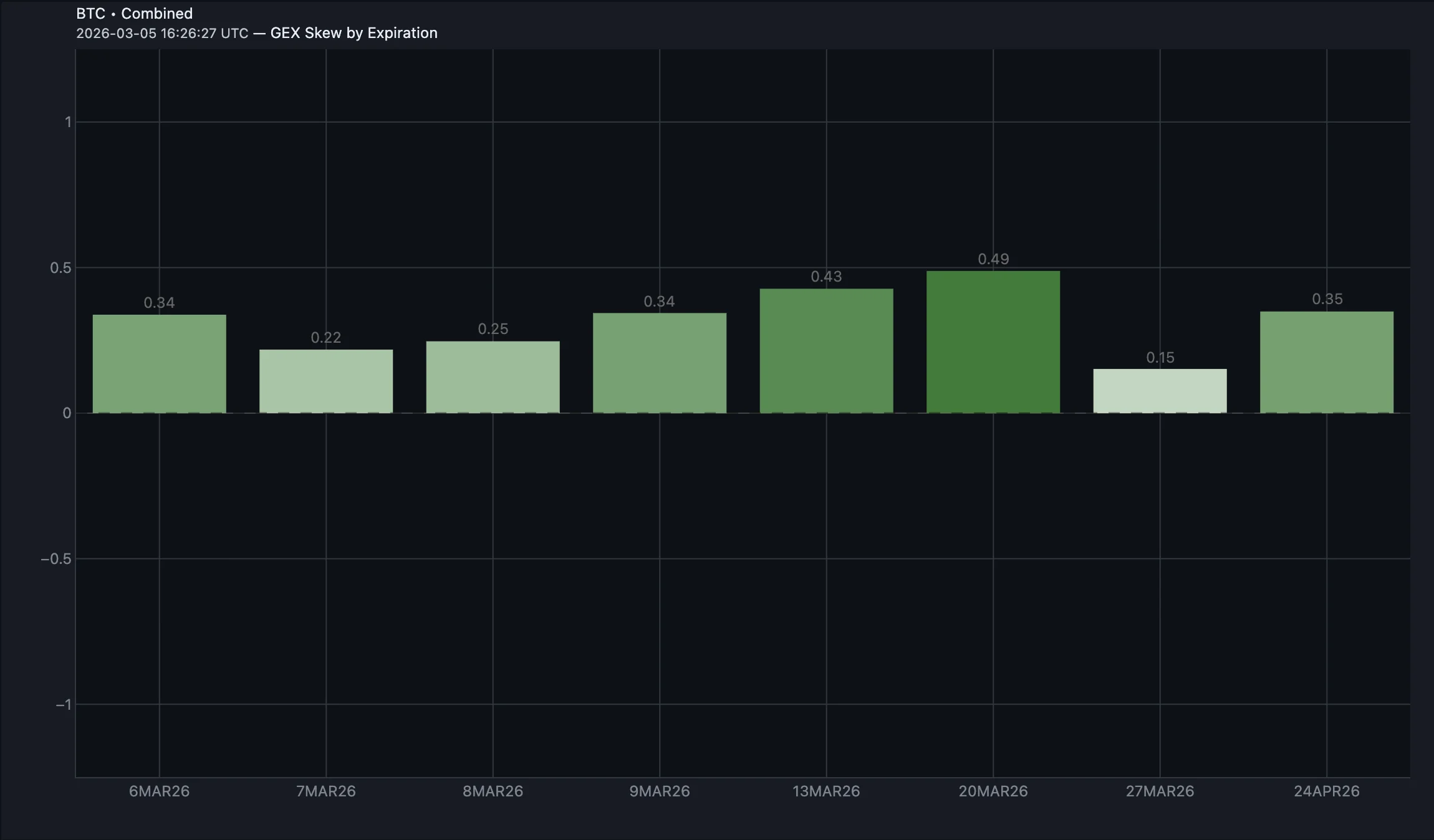 GEX Put/Call by Expiration